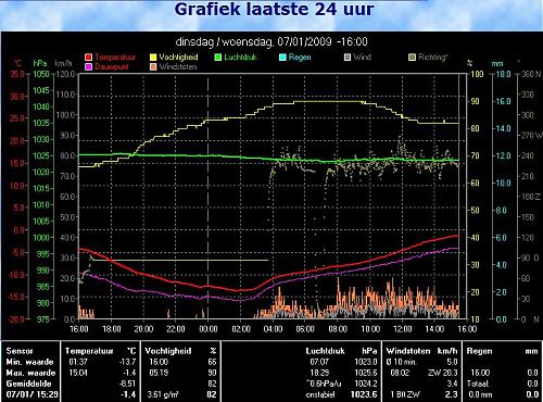 Klik op de afbeelding voor een grotere versie

Naam:  opwarmen.jpg
Bekeken: 49
Grootte:  114,3 KB
ID: 44251