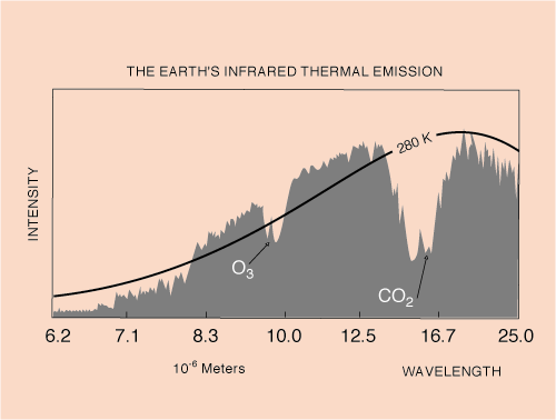 Naam: earth_ir_emission.gif
Bekeken: 808
Grootte: 11,0 KB