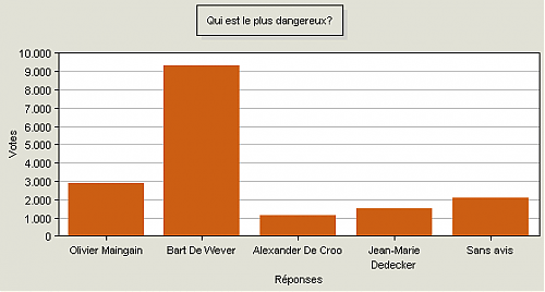 Klik op de afbeelding voor een grotere versie

Naam:  dangereux.png
Bekeken: 71
Grootte:  9,3 KB
ID: 66420