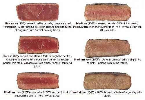 Klik op de afbeelding voor een grotere versie

Naam:  cook-a-steak-blue-rare-medium-welldone.jpg
Bekeken: 231
Grootte:  52,7 KB
ID: 79722