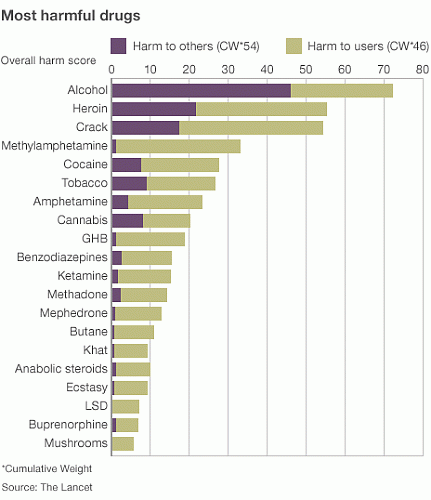 Klik op de afbeelding voor een grotere versie

Naam:  Drug-comparison-chart.gif
Bekeken: 220
Grootte:  18,6 KB
ID: 80045