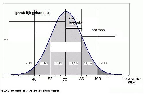 Klik op de afbeelding voor een grotere versie

Naam:  gausscurve.jpg
Bekeken: 232
Grootte:  53,0 KB
ID: 82591