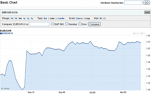 Klik op de afbeelding voor een grotere versie

Naam:  eurchf.PNG
Bekeken: 78
Grootte:  22,2 KB
ID: 83677