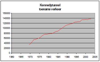 Naam: kennedytunnel.jpg
Bekeken: 356
Grootte: 13,8 KB