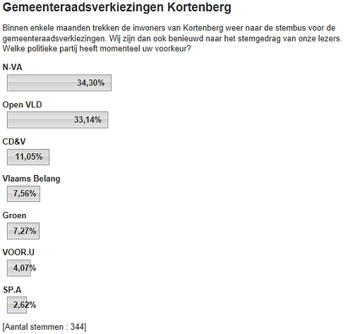 Klik op de afbeelding voor een grotere versie

Naam:  kortenberg.png
Bekeken: 188
Grootte:  18,7 KB
ID: 85255