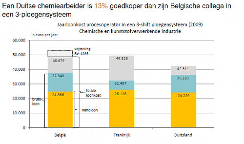 Klik op de afbeelding voor een grotere versie

Naam:  loonkost.png
Bekeken: 521
Grootte:  36,2 KB
ID: 85366