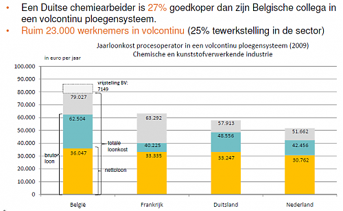Klik op de afbeelding voor een grotere versie

Naam:  loonkost2.png
Bekeken: 539
Grootte:  49,1 KB
ID: 85367