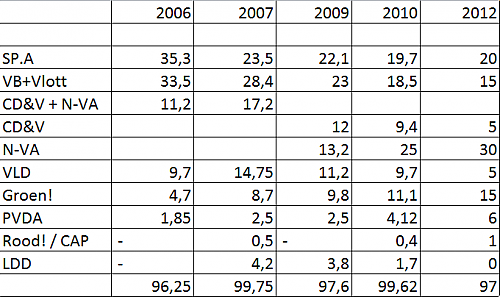 Klik op de afbeelding voor een grotere versie

Naam:  trend_antwerpen.png
Bekeken: 343
Grootte:  20,2 KB
ID: 85529