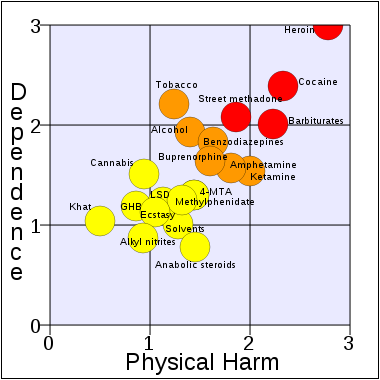 Naam: 380px-Rational_scale_to_assess_the_harm_of_drugs_(mean_physical_harm_and_mean_dependence).svg.png
Bekeken: 210
Grootte: 28,7 KB