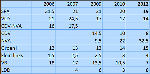 Klik op de afbeelding voor een grotere versie

Naam:  gent_extrapol.png
Bekeken: 58
Grootte:  14,7 KB
ID: 85939