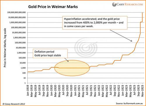 Klik op de afbeelding voor een grotere versie

Naam:  GoldPriceInWeimarMarks_0.jpg
Bekeken: 320
Grootte:  75,8 KB
ID: 86419