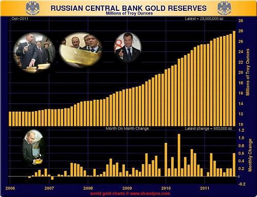 Klik op de afbeelding voor een grotere versie

Naam:  Russische goud reserves_kopie.jpg
Bekeken: 79
Grootte:  94,9 KB
ID: 86423