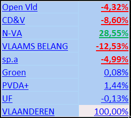 Naam: prov_uitslag.png
Bekeken: 201
Grootte: 7,9 KB