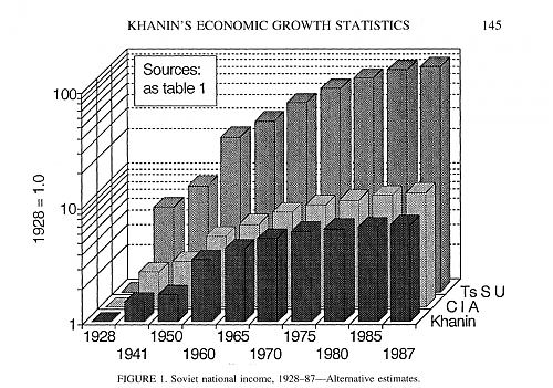 Klik op de afbeelding voor een grotere versie

Naam:  USSR_nat_income.png
Bekeken: 983
Grootte:  203,7 KB
ID: 88965