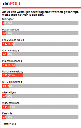 Klik op de afbeelding voor een grotere versie

Naam:  poll.png
Bekeken: 56
Grootte:  16,4 KB
ID: 89581