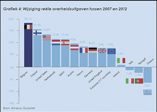 Klik op de afbeelding voor een grotere versie

Naam:  overheidsuitgaven.png
Bekeken: 95
Grootte:  163,3 KB
ID: 92019