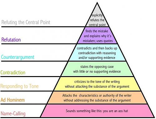Klik op de afbeelding voor een grotere versie

Naam:  Argument_Pyramid.jpg
Bekeken: 247
Grootte:  59,4 KB
ID: 92295