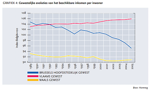 Klik op de afbeelding voor een grotere versie

Naam:  bxl_inkomen.png
Bekeken: 84
Grootte:  62,5 KB
ID: 92482