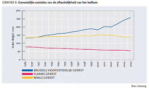 Klik op de afbeelding voor een grotere versie

Naam:  bxl_leefloon.png
Bekeken: 94
Grootte:  56,0 KB
ID: 92483
