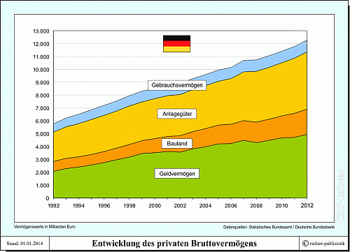 Klik op de afbeelding voor een grotere versie

Naam:  privatvermögen_entwicklung_deutschland.gif
Bekeken: 57
Grootte:  42,2 KB
ID: 93861