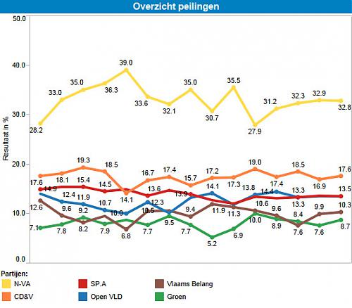Klik op de afbeelding voor een grotere versie

Naam:  Dashboard_1.jpg
Bekeken: 69
Grootte:  91,6 KB
ID: 93880
