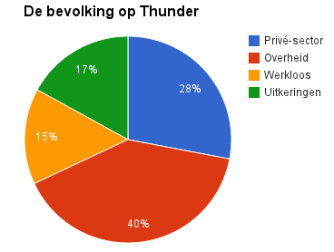 Naam: Bevolking.png
Bekeken: 209
Grootte: 16,6 KB