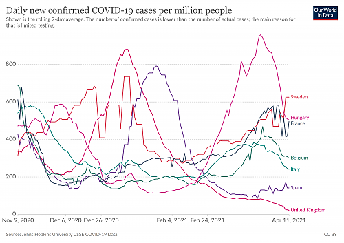 Klik op de afbeelding voor een grotere versie

Naam:  coronavirus-data-explorer(22).png‎
Bekeken: 15
Grootte:  501,9 KB
ID: 114178