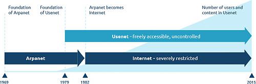 Klik op de afbeelding voor een grotere versie

Naam:  ueber_usenet_eng.jpg‎
Bekeken: 44
Grootte:  72,5 KB
ID: 105173