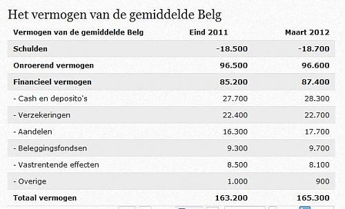 Klik op de afbeelding voor een grotere versie

Naam:  Capture vermogen van de belg.JPG‎
Bekeken: 68
Grootte:  52,6 KB
ID: 87758