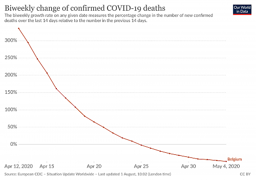 Klik op de afbeelding voor een grotere versie

Naam:  coronavirus-data-explorer(33).png‎
Bekeken: 21
Grootte:  259,4 KB
ID: 112699