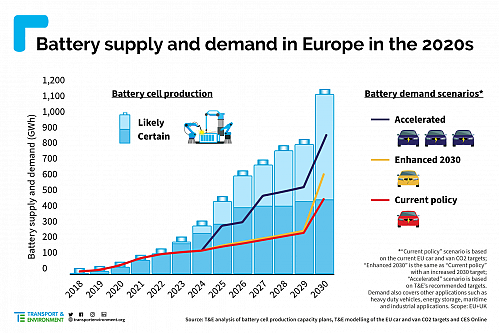 Klik op de afbeelding voor een grotere versie

Naam:  Battery-supply-and-demand-trans-4.png‎
Bekeken: 19
Grootte:  194,9 KB
ID: 115021