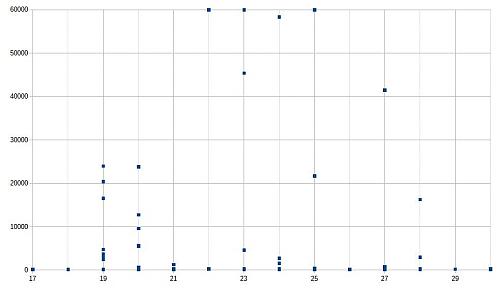 Klik op de afbeelding voor een grotere versie

Naam:  forum_na_detail.jpg
Bekeken: 82
Grootte:  26,3 KB
ID: 105963