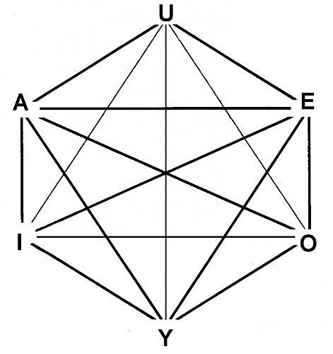 Klik op de afbeelding voor een grotere versie

Naam:  724px-Logical-hexagon.png‎
Bekeken: 341
Grootte:  43,3 KB
ID: 103988