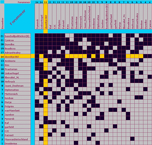 Klik op de afbeelding voor een grotere versie

Naam:  Forummer Week 45.gif‎
Bekeken: 109
Grootte:  27,1 KB
ID: 27678