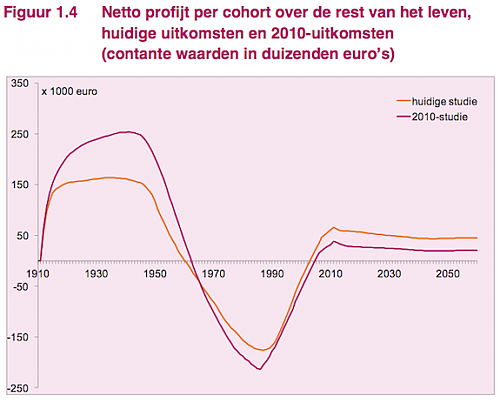 Klik op de afbeelding voor een grotere versie

Naam:  nettoprofijtnoujaprofijt.png‎
Bekeken: 76
Grootte:  115,5 KB
ID: 108565