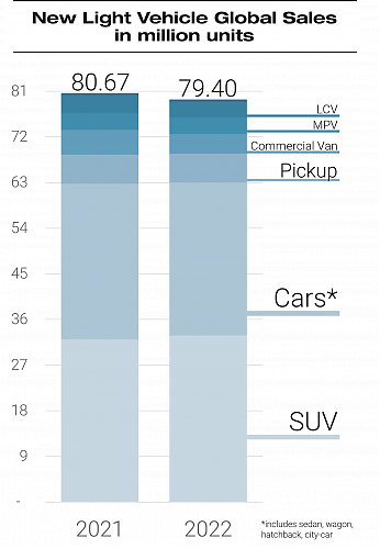 Klik op de afbeelding voor een grotere versie

Naam:  Global-Vehicle-Sales-2022.png‎
Bekeken: 13
Grootte:  38,1 KB
ID: 117860