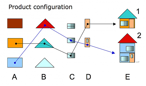 Klik op de afbeelding voor een grotere versie

Naam:  Product_configuration.png‎
Bekeken: 107
Grootte:  68,3 KB
ID: 85139