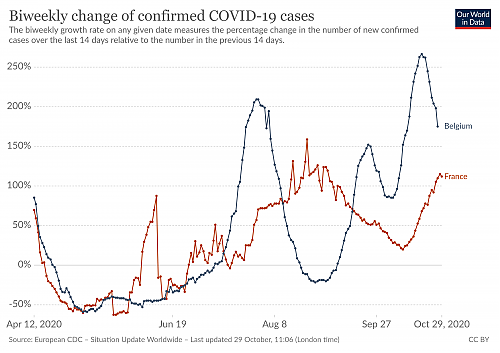 Klik op de afbeelding voor een grotere versie

Naam:  coronavirus-data-explorer(3).png‎
Bekeken: 31
Grootte:  403,6 KB
ID: 113255