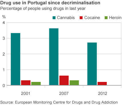 Naam: drugsgebruik-portugal-sinds-decrimi.gif
Bekeken: 63
Grootte: 12,1 KB