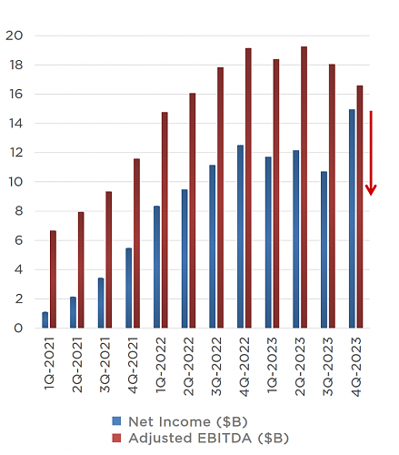 Klik op de afbeelding voor een grotere versie

Naam:  Net_Income_TTM.png‎
Bekeken: 6
Grootte:  125,4 KB
ID: 119094