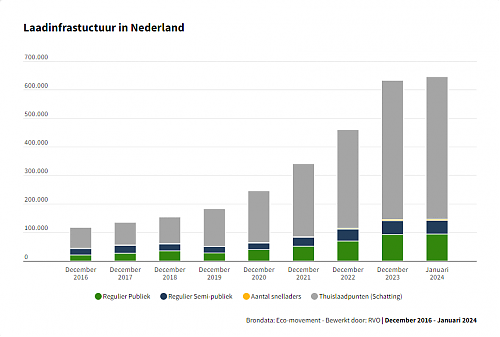 Klik op de afbeelding voor een grotere versie

Naam:  Laadinfrastuctuur in Nederland - Nederland.png‎
Bekeken: 1
Grootte:  29,5 KB
ID: 119301