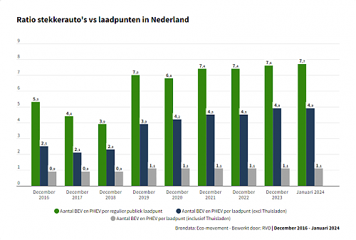 Klik op de afbeelding voor een grotere versie

Naam:  Ratio stekkerauto's vs laadpunten in Nederland - Nederland.png‎
Bekeken: 7
Grootte:  38,2 KB
ID: 119302