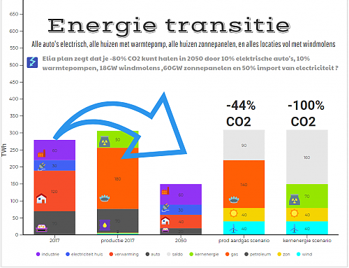 Klik op de afbeelding voor een grotere versie

Naam:  energietransitie_BE.png‎
Bekeken: 38
Grootte:  67,9 KB
ID: 108285