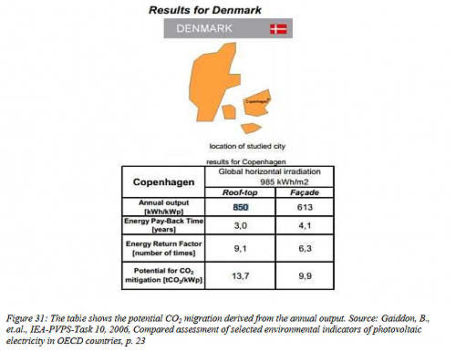 Klik op de afbeelding voor een grotere versie

Naam:  denmark_panel_LCA.png‎
Bekeken: 28
Grootte:  149,3 KB
ID: 106196