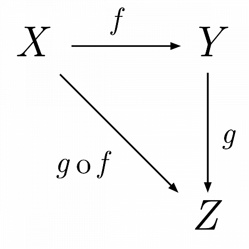 Klik op de afbeelding voor een grotere versie

Naam:  1200px-Commutative_diagram_for_morphism_svg.png‎
Bekeken: 120
Grootte:  29,0 KB
ID: 108955