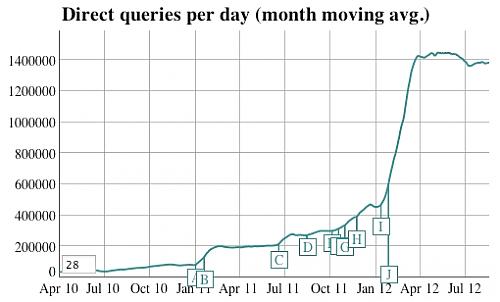 Klik op de afbeelding voor een grotere versie

Naam:  traffic.jpg‎
Bekeken: 86
Grootte:  61,9 KB
ID: 87616