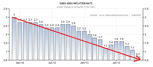 Klik op de afbeelding voor een grotere versie

Naam:  desinflatie-eurozone.png‎
Bekeken: 117
Grootte:  53,5 KB
ID: 91971