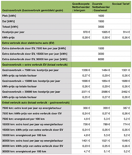 Klik op de afbeelding voor een grotere versie

Naam:  kwh-prijzen-januari-2024-1.png‎
Bekeken: 7
Grootte:  130,6 KB
ID: 119175