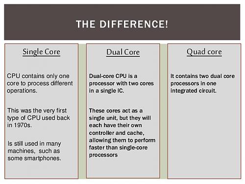 Klik op de afbeelding voor een grotere versie

Naam:  difference-between-single-core-dual-core-and-quad-core-processors-32-638.jpg‎
Bekeken: 453
Grootte:  60,7 KB
ID: 106191