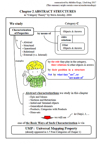 Klik op de afbeelding voor een grotere versie

Naam:  awodey-chap02.png‎
Bekeken: 91
Grootte:  46,5 KB
ID: 109061